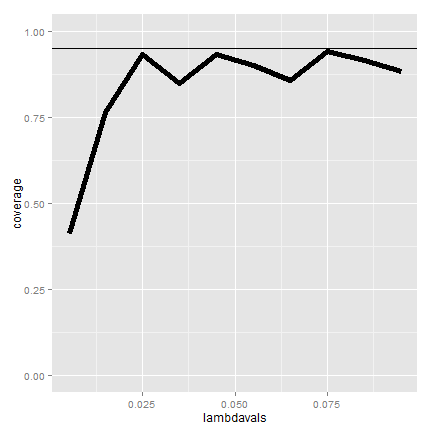 plot of chunk unnamed-chunk-17