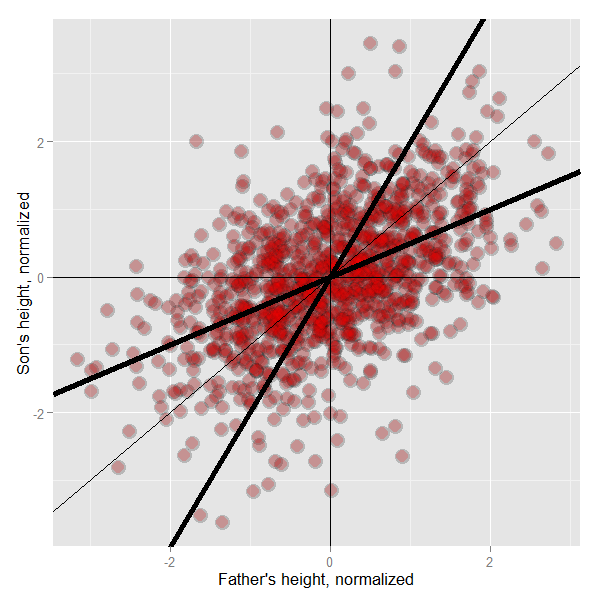plot of chunk unnamed-chunk-1