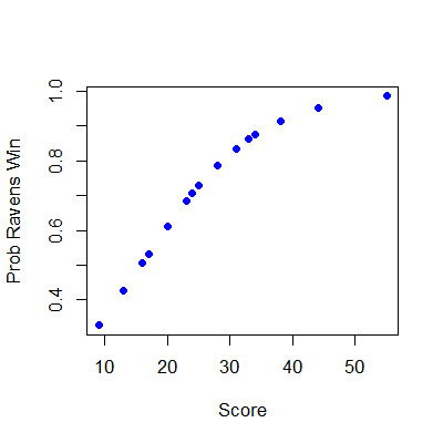 plot of chunk unnamed-chunk-1