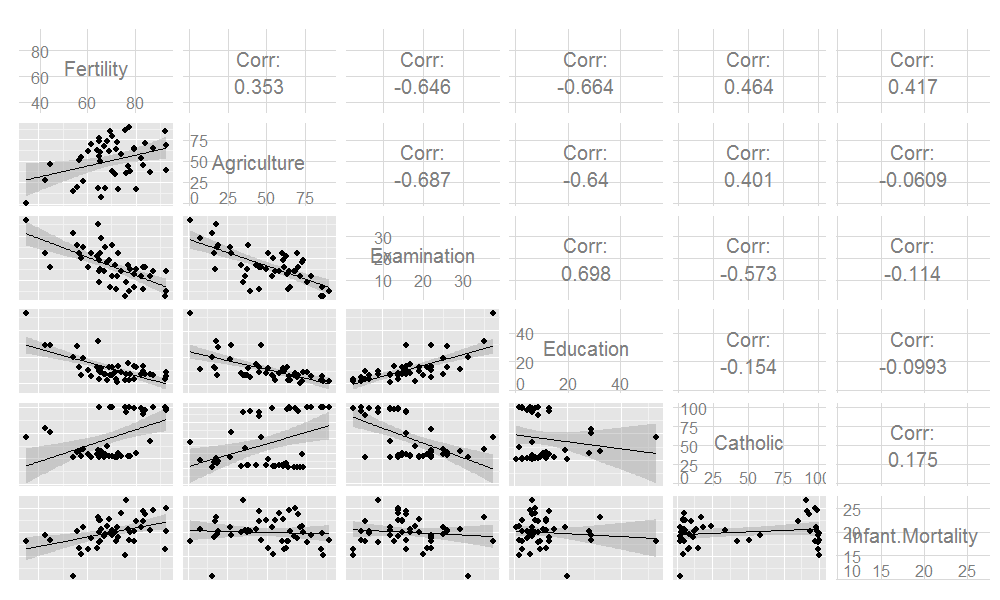 Multivariable regression examples